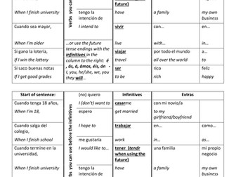 Future Plans sentence builder