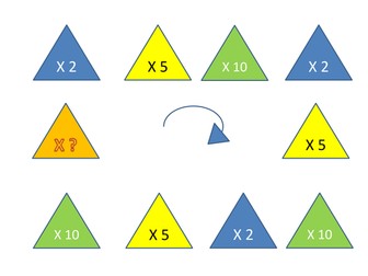 x2 x5 x10 multiplication game