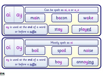 Spelling Rules Cards