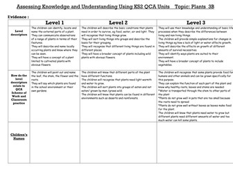 Northumberland science assessment grids - Year 3