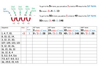 Finding terms in a sequence