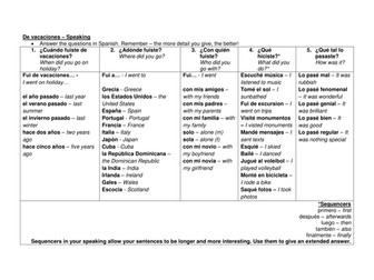 ¿Adónde fuiste? - Speaking grid