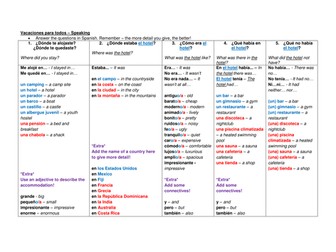 Vacaciones para todos - Speaking grid