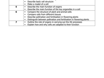 KS3 Science WILFs to levels - QCA levels