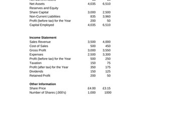 Ratio Analysis Activity - 1 of 3