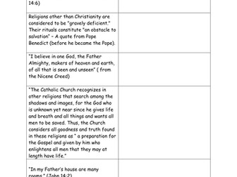 Christian attitudes to other faiths