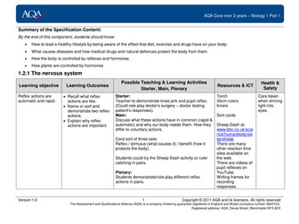 B1.1 Scheme of Work for AQA GCSE core biology SEN