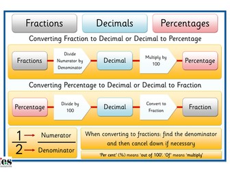 Fractions, Decimals, Percentages