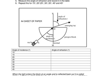 Total internal reflection