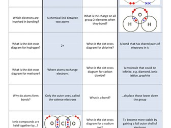 Covalent and Ionic card loop with dot cross