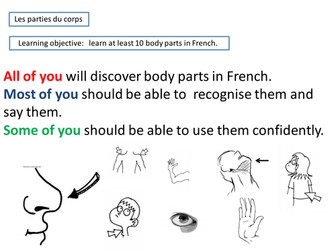 Les Parties du corps