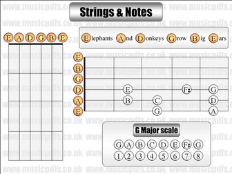 Musical Futures Style Worksheet Posters