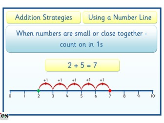 Number Line Strategies - Addition and Subtraction