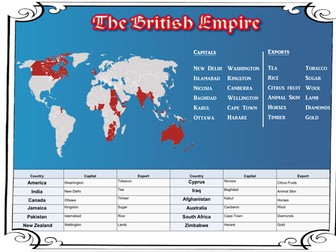 Victorian British Empire Worksheet
