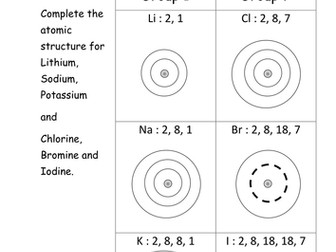 BTEC Unit 1 Activities + Exemplar sheets Chemistry