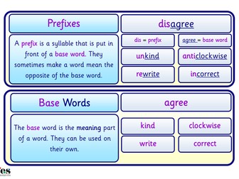 Prefixes, Base Words and Suffixes