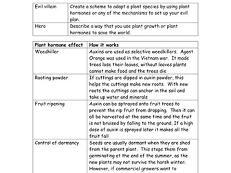 Using plant hormones in agriculture