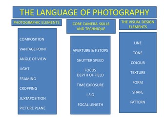The Language of Photography