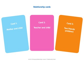 KS2 Art Unit 3A Year 3/4: Portraying Relationships