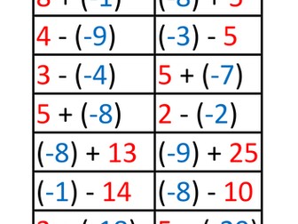 Investigating Addition/Subtraction of Integers
