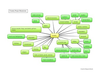 Doing a Project on a Country / International Day