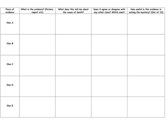 Cholera: The biggest killer in Industrial Towns