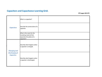 AQA GCE Physics Unit 4 - Capacitance Learning Grid