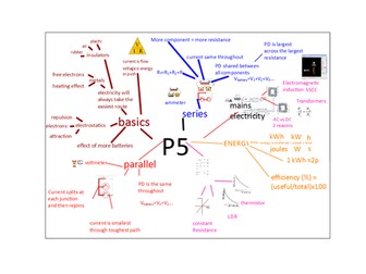 OCR Additional Science Physics P4 P5 P6 summary