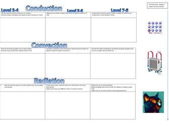 Conduction Convection Radiation Levelled Tasks