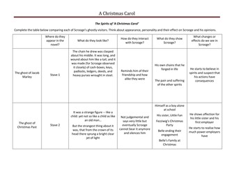 The Spirits of a Christmas Carol