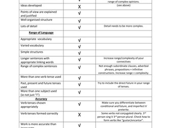 AQA Controlled Assessment writing - feedback sheet