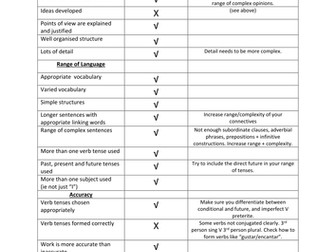 AQA Controlled Assessment writing - feedback sheet