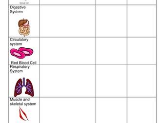 Cells tissues and organs lesson plan