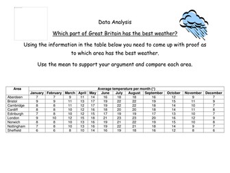 Data Analysis Comparing Mean Values