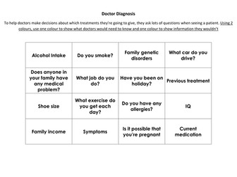 Doctor Diagnosis Activity