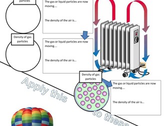 KS3 Convection worksheet - includes density