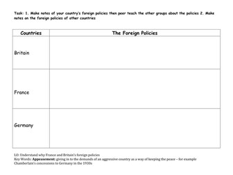 Appeasement and Sudetenland