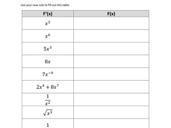 Introduction to Integration