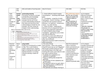Scheme of work KS3 Forensics