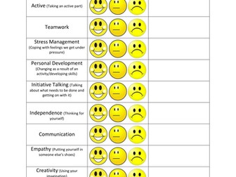 Personal Evaluation Of Skills