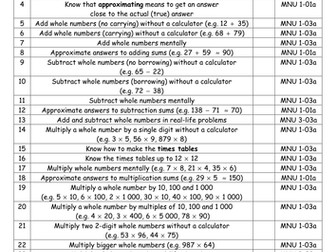 S1/2 Curriculum for Excellence Checklist
