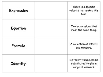 Expressions, Equations, Identities and Formulas