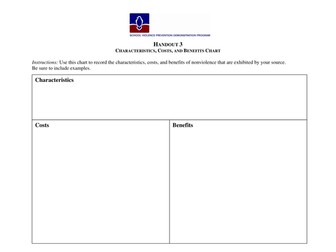 The Power of Nonviolence: What is Nonviolence?