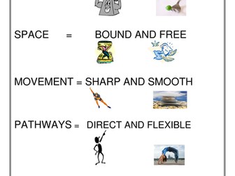 KS2 Industrial Revolution Contemporary Dance