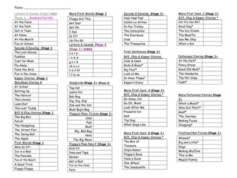 Oxford Reading Tree Scheme List Stage 1-4