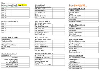 Oxford Reading Tree List Stages 5 - 9