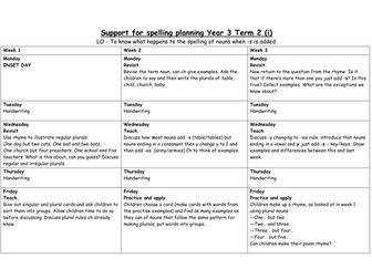 Year 3 Support for Spelling Planning Term 2 (i)