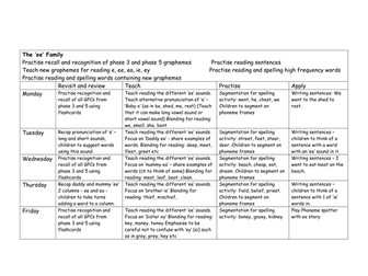 The 'ee' Phonics Family planning