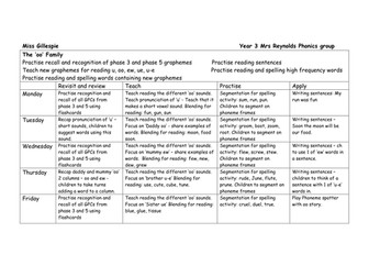The 'oo' Phonics family
