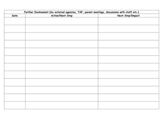 SEN Case Study sheet